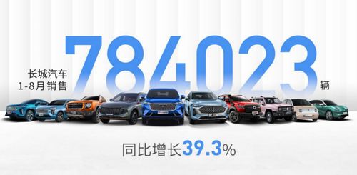 長(zhǎng)城汽車(chē)五劍齊發(fā)，8月銷(xiāo)量創(chuàng)新高
